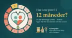Illustrasjon av en kalenderskive med tolv måneder der den tolvte er uthevet i gult, rundt et par inne i et hjerteformet stetoskop, ved siden av teksten «Har dere prøvd i 12 måneder?» og en overstreket honningkrukke, flaske eplesidereddik og et havreaks merket «Kjerringråd? Ingen dokumentert effekt på fruktbarheten».